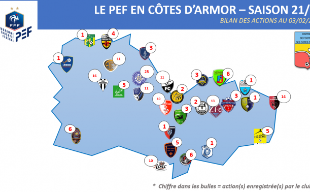 PEF – DISTRICT DE FOOTBALL DES COTES D'ARMOR